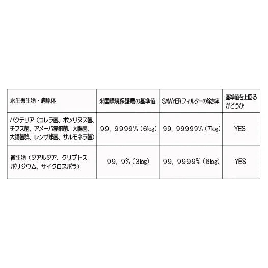 ソーヤー マイクロスクィーズフィルター